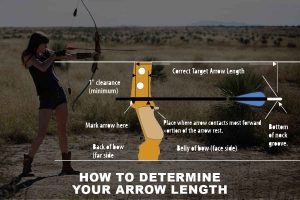 How to Determine Your Arrow Length
